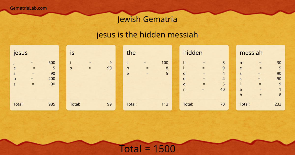 jesus is the hidden messiah in jewish Gematria